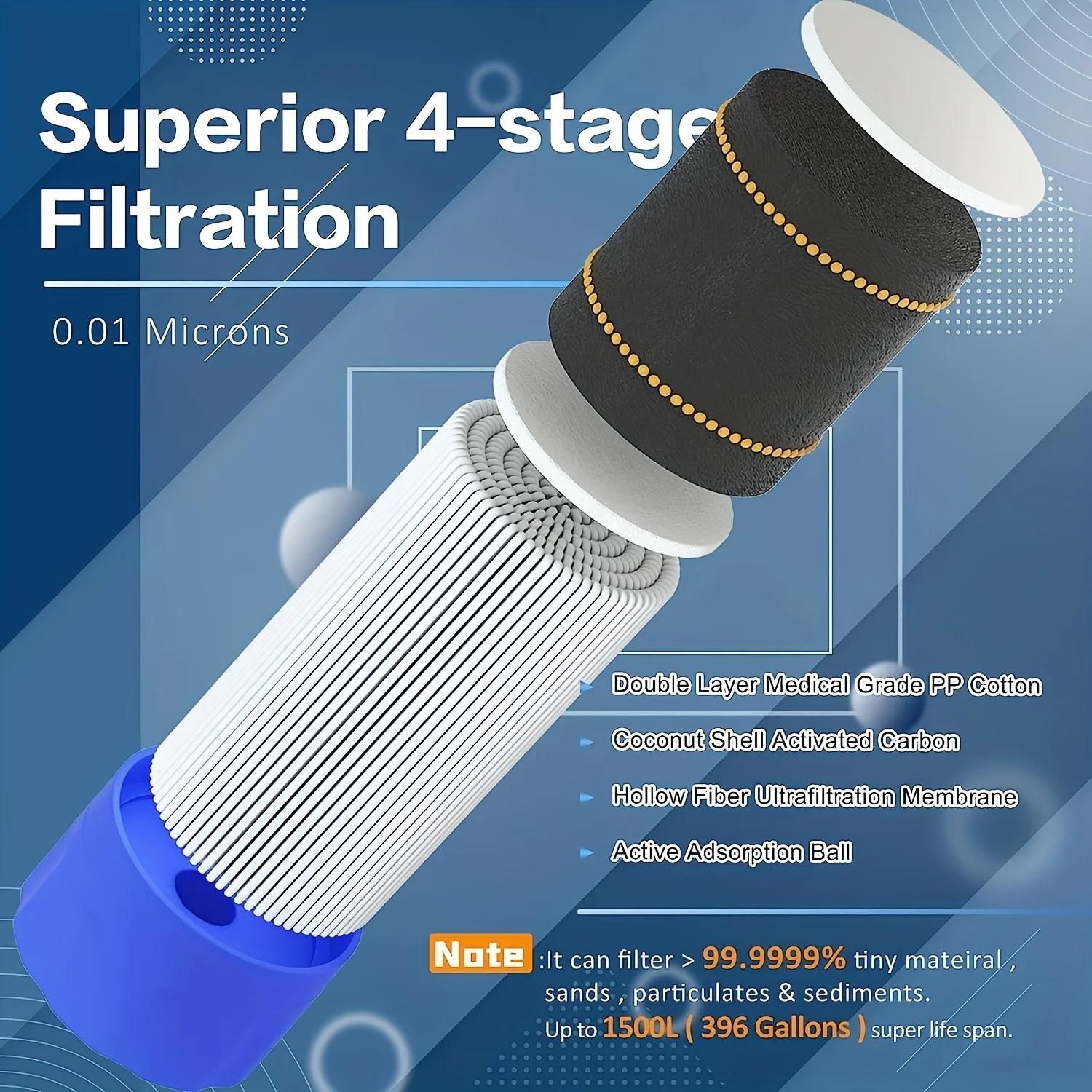 10,000갤런 용량의 휴대용 정수 스트로우, 야외 생 - Water Purification Straw 리뷰 및 가격